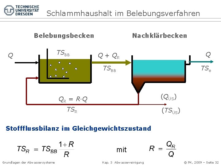 Schlammhaushalt im Belebungsverfahren Belebungsbecken Q TSBB Nachklärbecken Q Q + QR TSBB TSe (QÜS)