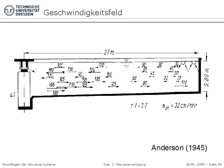 Geschwindigkeitsfeld Anderson (1945) Grundlagen der Abwassersysteme Kap. 3 Abwasserreinigung © PK, 2009 – Seite