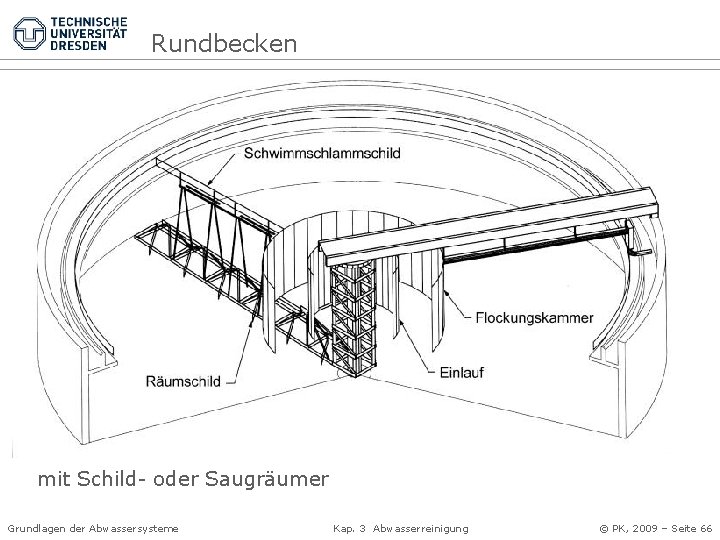 Rundbecken mit Schild- oder Saugräumer Grundlagen der Abwassersysteme Kap. 3 Abwasserreinigung © PK, 2009
