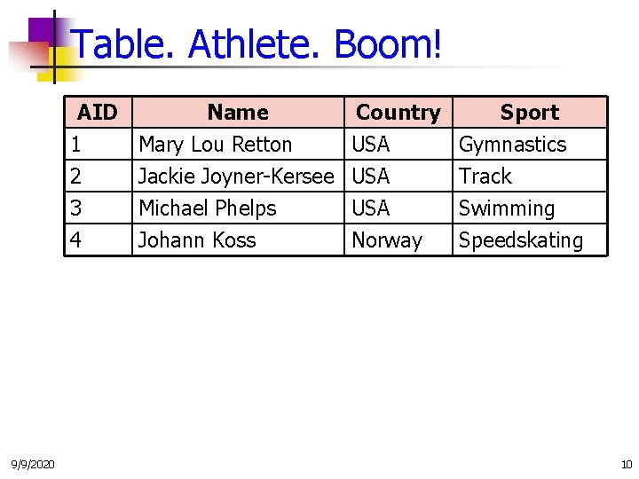 Table. Athlete. Boom! AID Name Country Sport 1 Mary Lou Retton USA Gymnastics 2