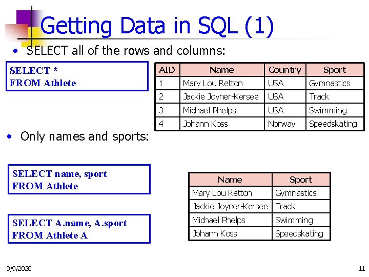 Getting Data in SQL (1) • SELECT all of the rows and columns: SELECT