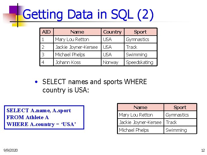 Getting Data in SQL (2) AID Name Country Sport 1 Mary Lou Retton USA