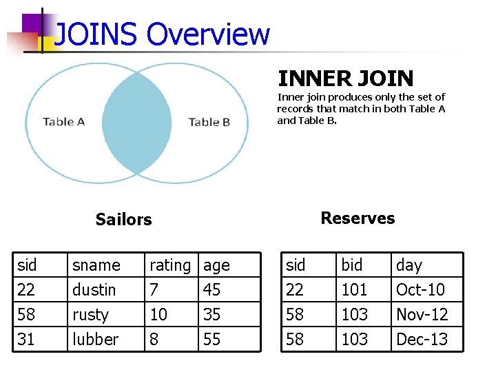 JOINS Overview INNER JOIN Inner join produces only the set of records that match