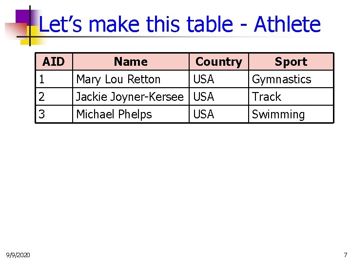 Let’s make this table - Athlete AID Name Country Sport 1 Mary Lou Retton