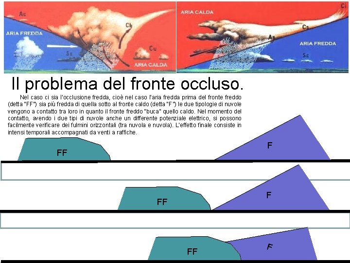 Il problema del fronte occluso. Nel caso ci sia l’occlusione fredda, cioè nel caso