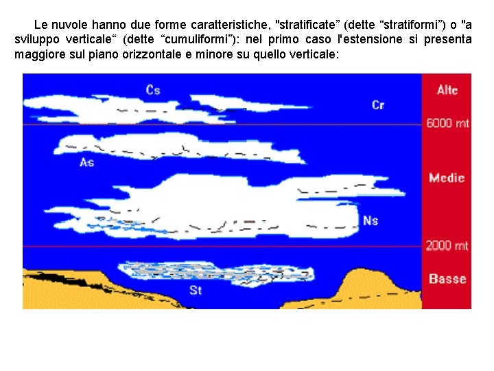 Le nuvole hanno due forme caratteristiche, "stratificate” (dette “stratiformi”) o "a sviluppo verticale“ (dette