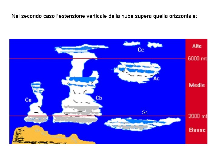 Nel secondo caso l'estensione verticale della nube supera quella orizzontale: Sc 