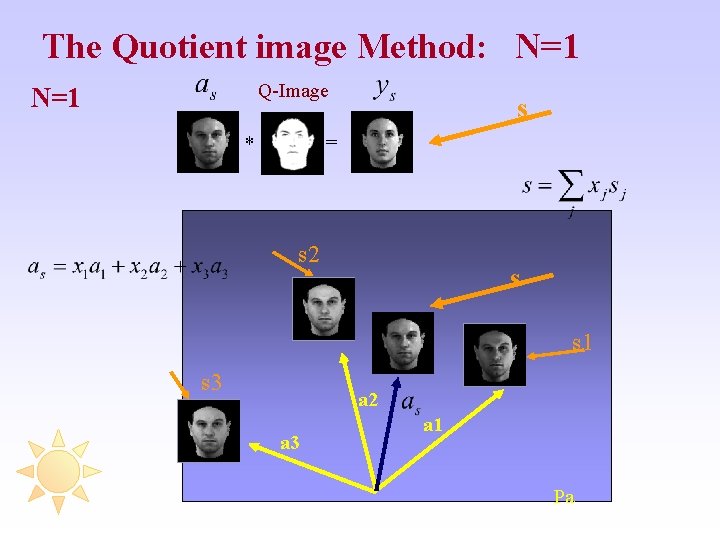 The Quotient image Method: N=1 Q-Image N=1 * ? s = s 2 s