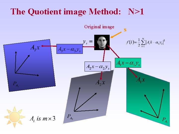 The Quotient image Method: N>1 Original image s 