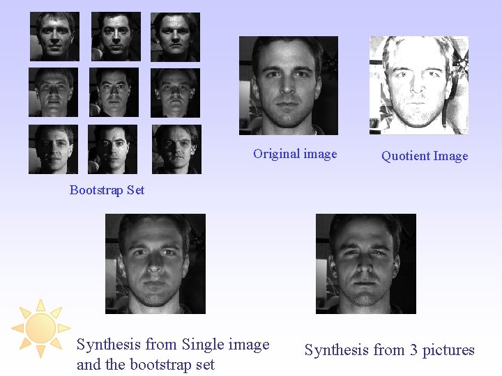 Original image Quotient Image Bootstrap Set Synthesis from Single image and the bootstrap set