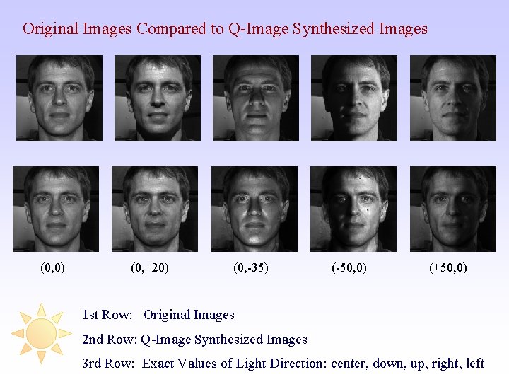 Original Images Compared to Q-Image Synthesized Images (0, 0) (0, +20) (0, -35) (-50,