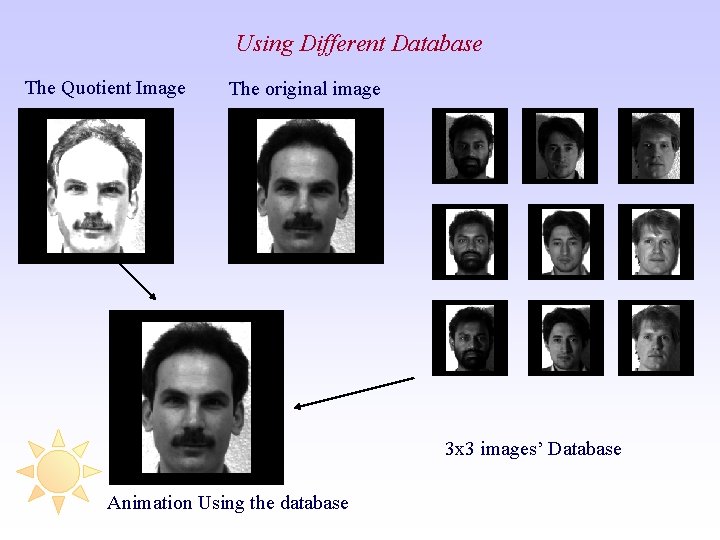 Using Different Database The Quotient Image The original image 3 x 3 images’ Database