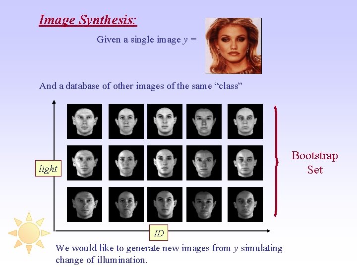 Image Synthesis: Given a single image y = And a database of other images