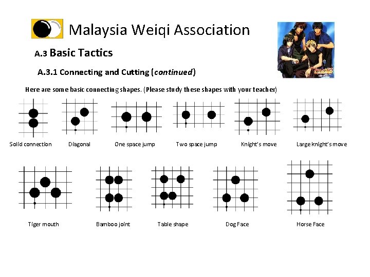 Malaysia Weiqi Association A. 3 Basic Tactics A. 3. 1 Connecting and Cutting (continued)