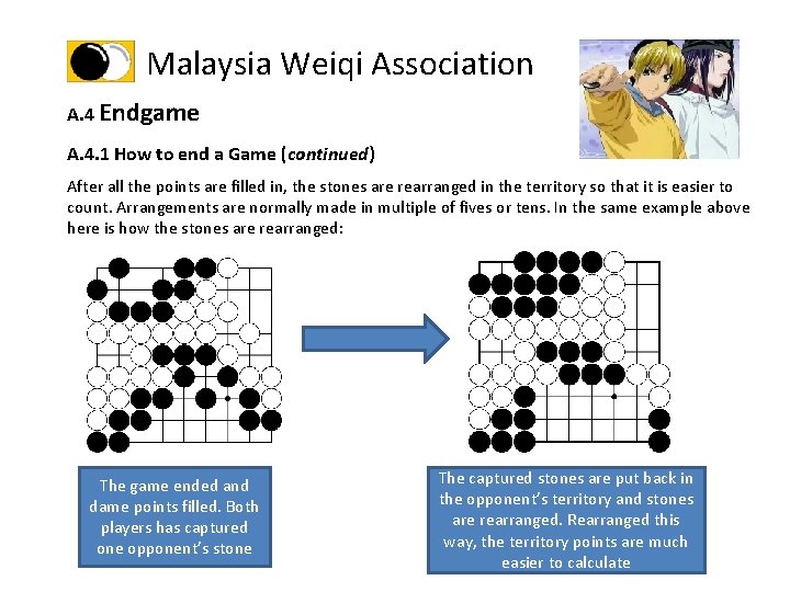 Malaysia Weiqi Association A. 4 Endgame A. 4. 1 How to end a Game