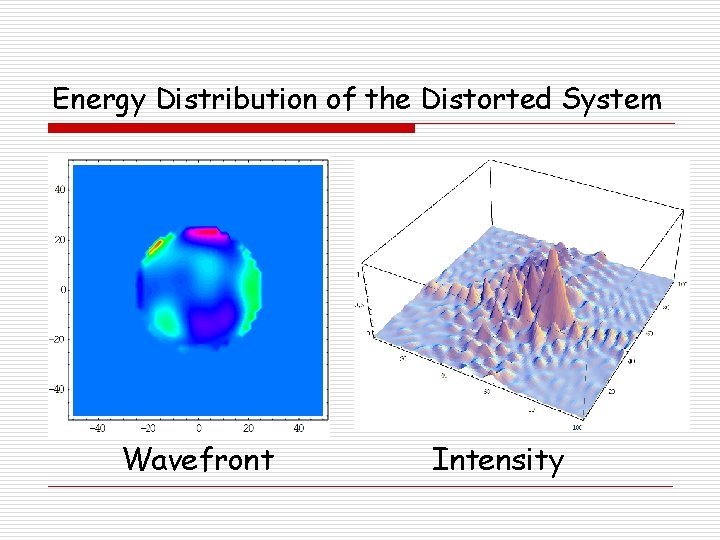 Energy Distribution of the Distorted System Wavefront Intensity 