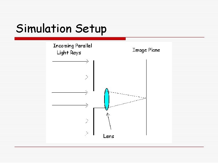 Simulation Setup 