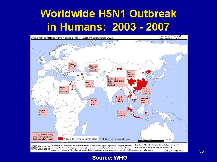 Worldwide H 5 N 1 Outbreak in Humans: 2003 - 2007 35 Source: WHO