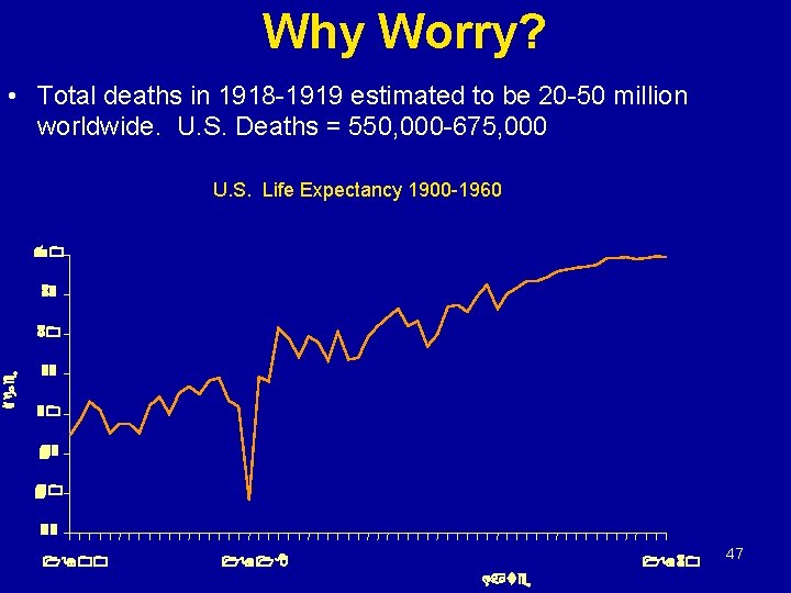 Why Worry? • Total deaths in 1918 -1919 estimated to be 20 -50 million