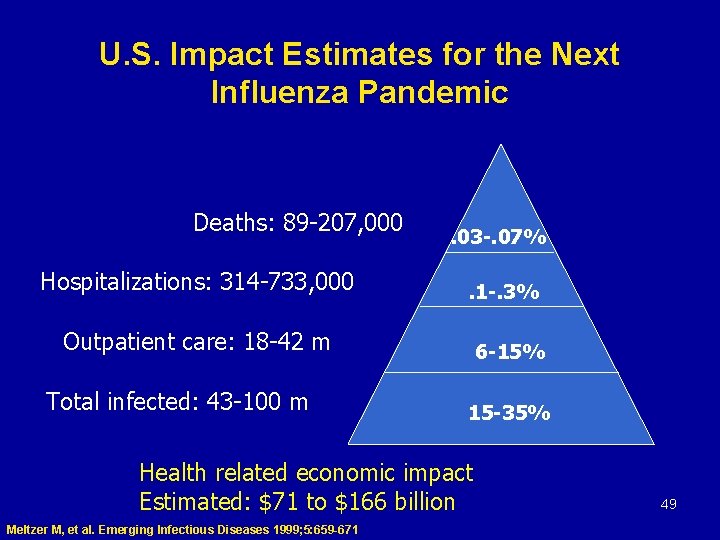 U. S. Impact Estimates for the Next Influenza Pandemic Deaths: 89 -207, 000 Hospitalizations: