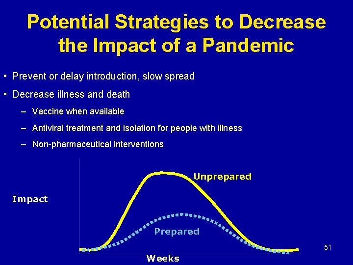 Potential Strategies to Decrease the Impact of a Pandemic • Prevent or delay introduction,