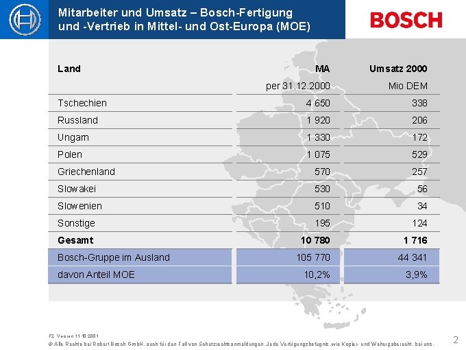 Mitarbeiter und Umsatz – Bosch-Fertigung und -Vertrieb in Mittel- und Ost-Europa (MOE) Land MA