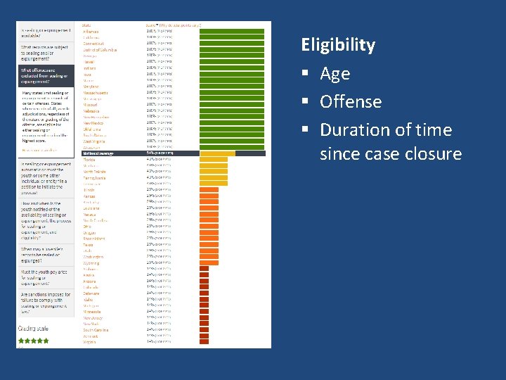 Eligibility § Age § Offense § Duration of time since case closure 