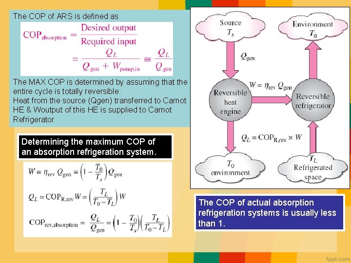 The COP of ARS is defined as The MAX COP is determined by assuming