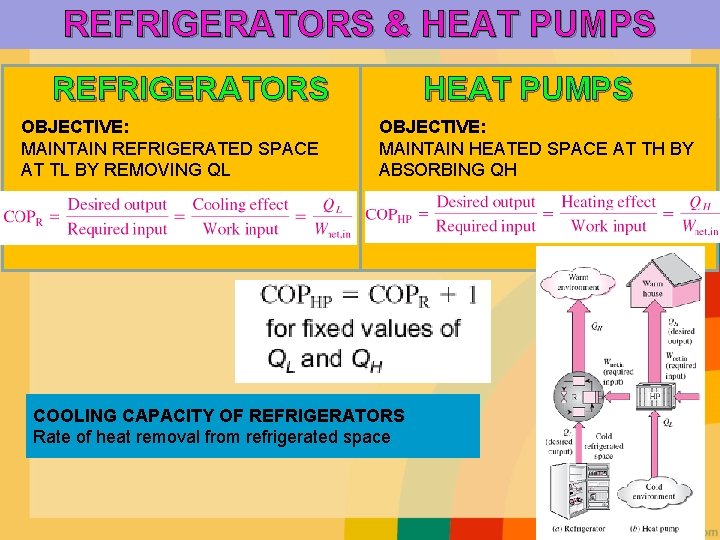 REFRIGERATORS & HEAT PUMPS REFRIGERATORS OBJECTIVE: MAINTAIN REFRIGERATED SPACE AT TL BY REMOVING QL