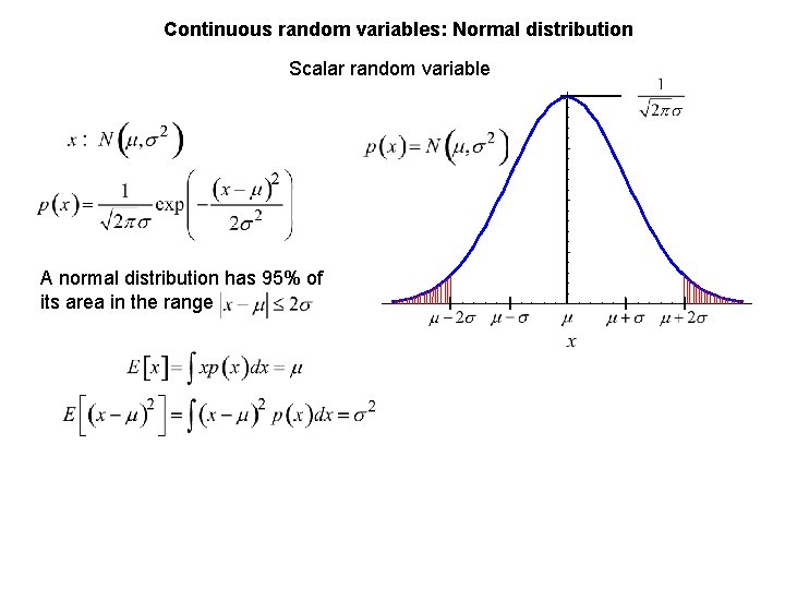 Continuous random variables: Normal distribution Scalar random variable A normal distribution has 95% of