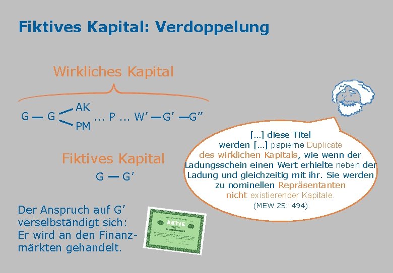 Fiktives Kapital: Verdoppelung Wirkliches Kapital G G AK PM . . . P. .