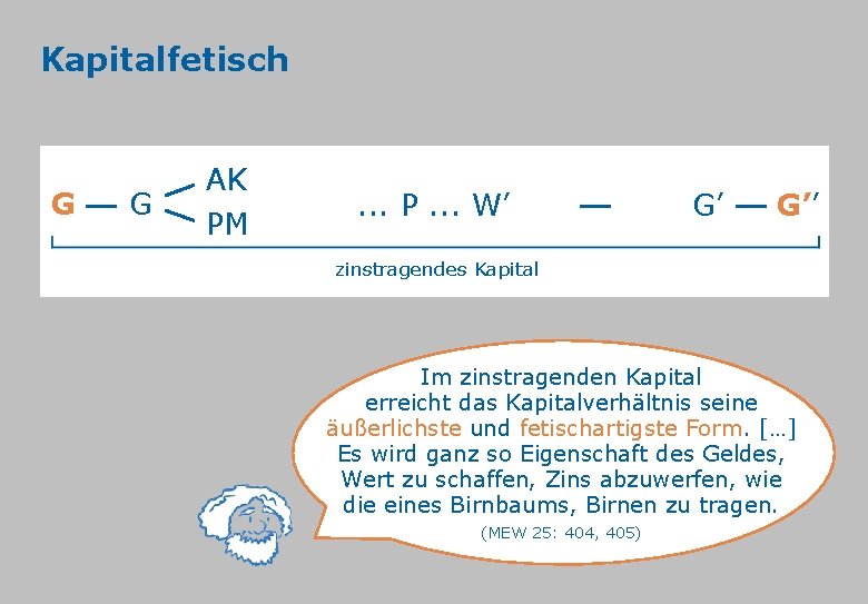 Kapitalfetisch G G AK PM . . . P. . . W’ G’ G’’