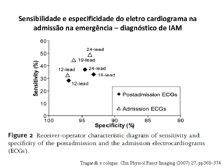 Sensibilidade e especificidade do eletro cardiograma na admissão na emergência – diagnóstico de IAM