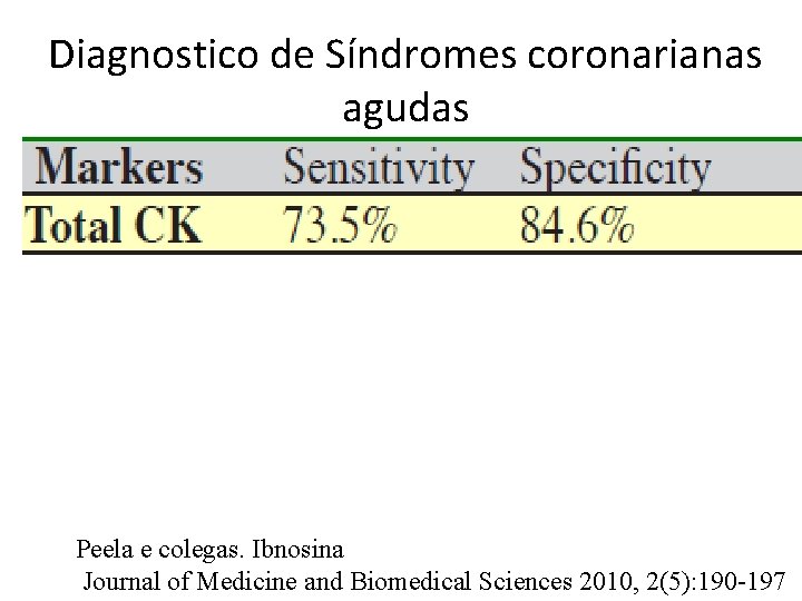 Diagnostico de Síndromes coronarianas agudas Peela e colegas. Ibnosina Journal of Medicine and Biomedical