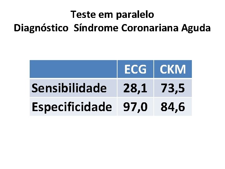 Teste em paralelo Diagnóstico Síndrome Coronariana Aguda ECG CKM Sensibilidade 28, 1 73, 5