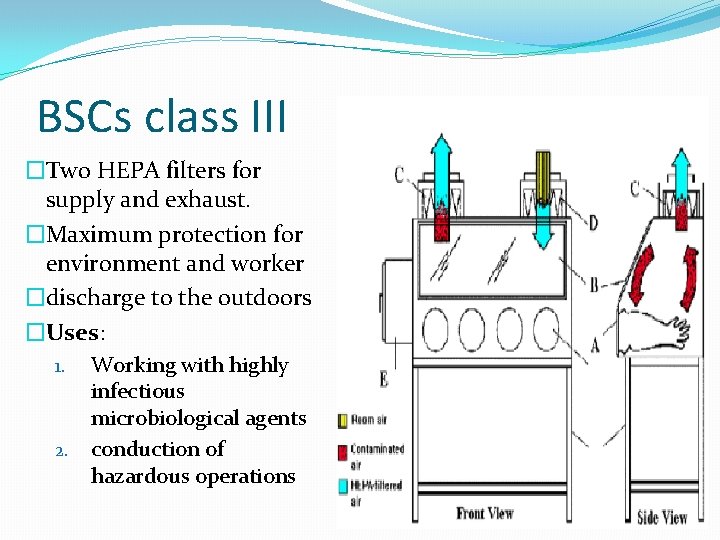 BSCs class III �Two HEPA filters for supply and exhaust. �Maximum protection for environment