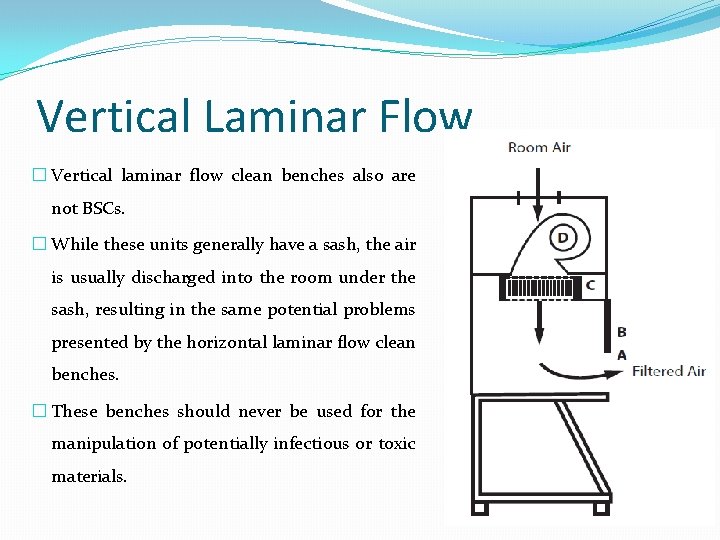 Vertical Laminar Flow � Vertical laminar flow clean benches also are not BSCs. �