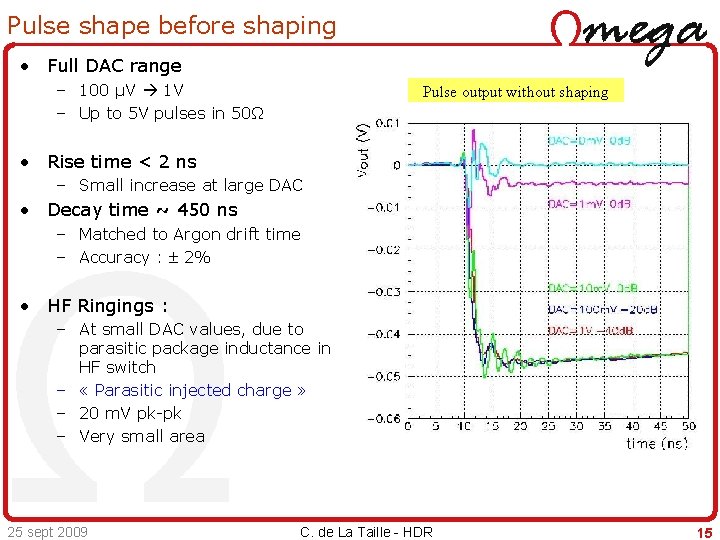 Pulse shape before shaping • Full DAC range – 100 µV 1 V –
