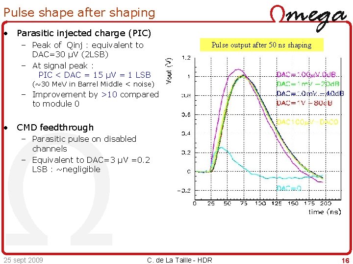 Pulse shape after shaping • Parasitic injected charge (PIC) – Peak of Qinj :