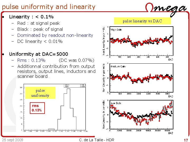 pulse uniformity and linearity • Linearity : < 0. 1% – – Red :