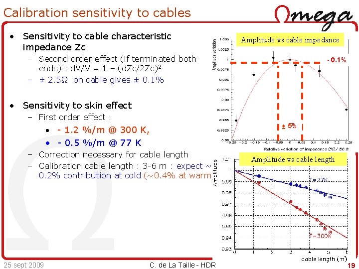 Calibration sensitivity to cables • Sensitivity to cable characteristic impedance Zc Amplitude vs cable