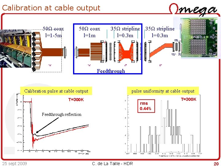 Calibration at cable output 50Ω coax l=1 -5 m 50Ω coax l=1 m 35Ω