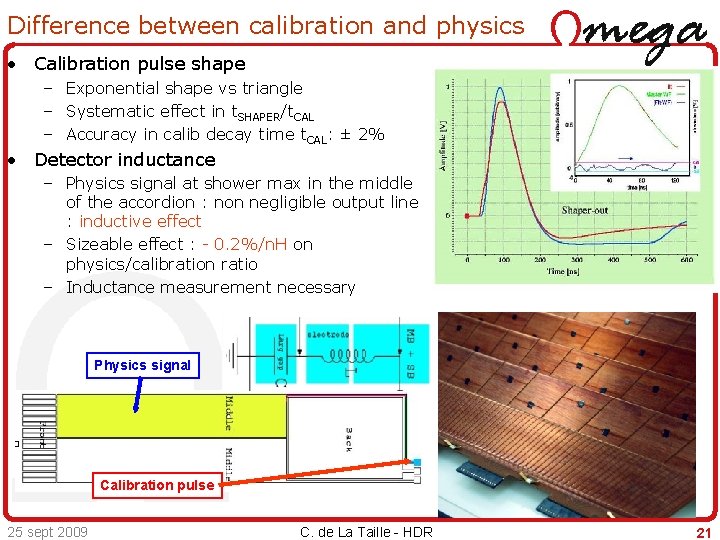 Difference between calibration and physics • Calibration pulse shape – Exponential shape vs triangle