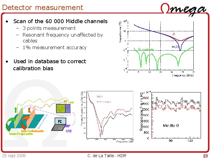 Detector measurement • Scan of the 60 000 Middle channels – 3 points measurement