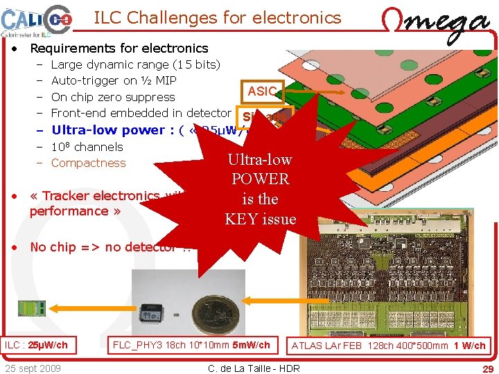 ILC Challenges for electronics • Requirements for electronics – – Large dynamic range (15