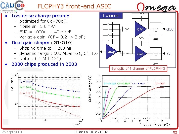 FLCPHY 3 front-end ASIC • Low noise charge preamp – – 1 channel optimized