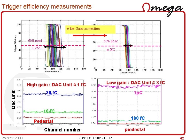 Trigger efficiency measurements After Gain ccorrection 50% point ± 25 f. C ± 5