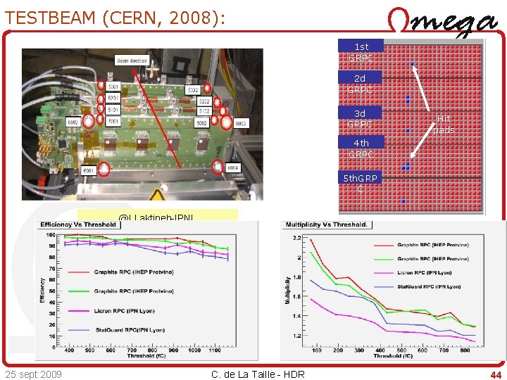 TESTBEAM (CERN, 2008): 1 st GRPC 2 d GRPC 3 d GRPC Hit pads