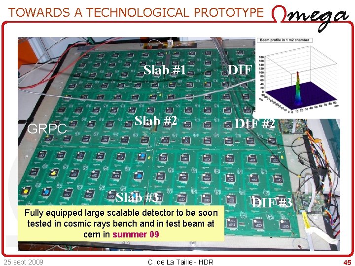 TOWARDS A TECHNOLOGICAL PROTOTYPE Slab #1 GRPC Slab #2 Slab #3 Fully equipped large