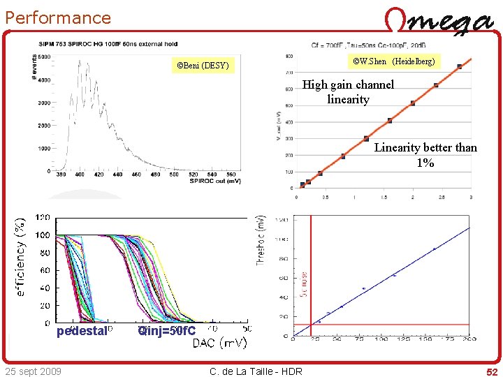 Performance ©W. Shen (Heidelberg) ©Beni (DESY) High gain channel linearity Linearity better than 1%